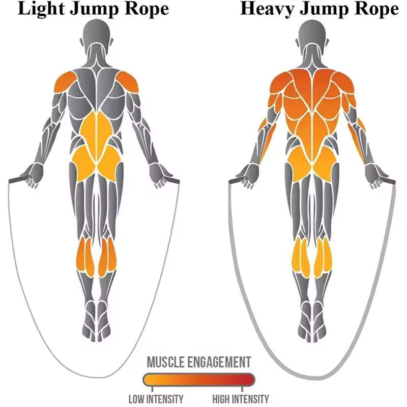 Fitness Jumping Rope Heavy-Duty Bold Fitness Rope Weight-Bearing Triple-Strand Jumping Rope